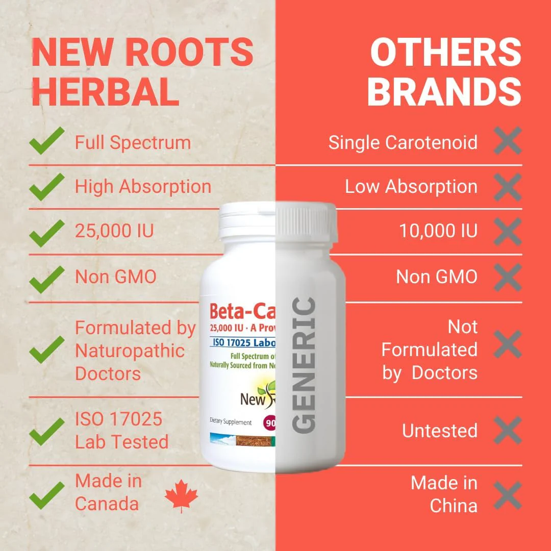Beta-Carotene by New Roots HERBAL® – Provitamin A & Antioxidant Support | 90 Softgels - Image 2