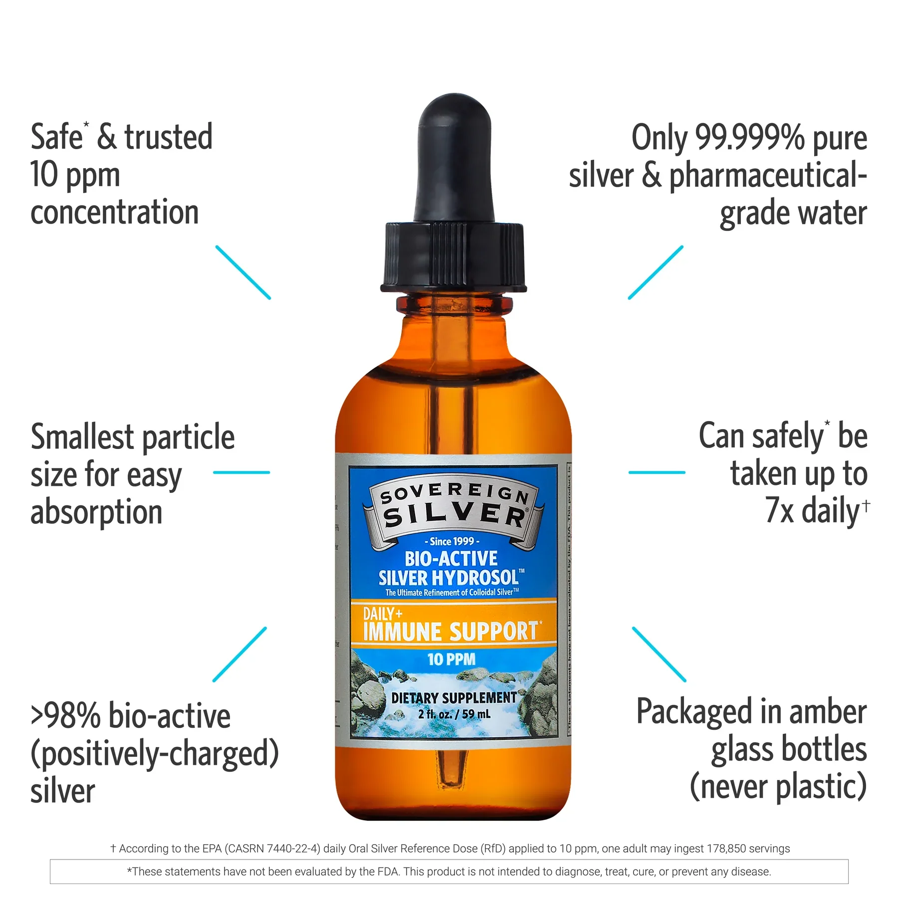 Bio-Active Silver Hydrosol | Sovereign Silver® | 59 mL or 118 mL - Image 9