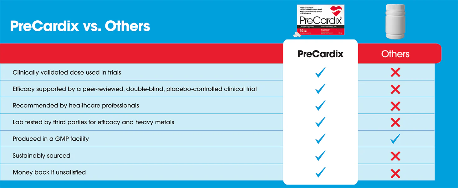 Bioactive Marine Peptide | PreCardix® | 60 Tablets - Image 11