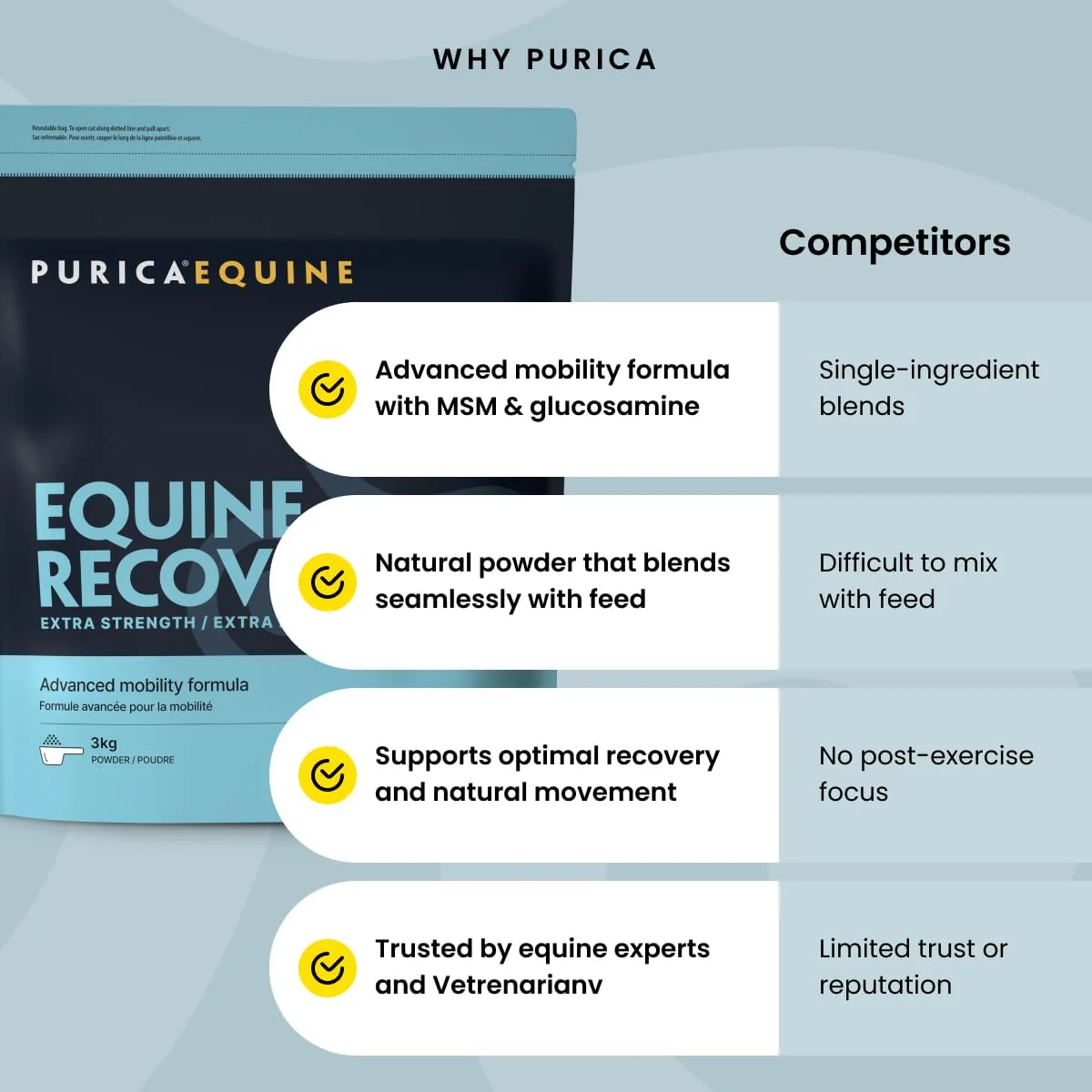 Equine Recovery Extra Strength | Purica®| Powder - Image 10