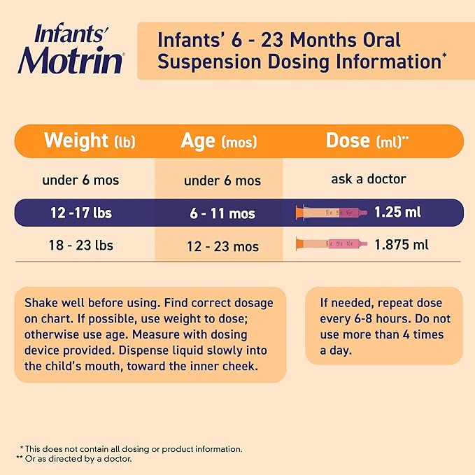 Infants' Ibuprofen Oral Suspension | Motrin® | 30 mL - Image 10
