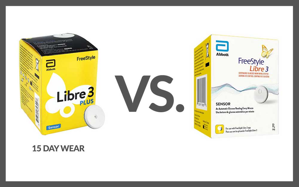 Libre 3 Plus by FreeStyle – CGM System Components (Reader, Sensor & Kit Options) - Image 13