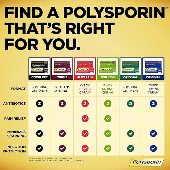 Original Antibiotic Ointment Cream (Non Greasy) | Polysporin® | 15g or 30g tubes - Image 7