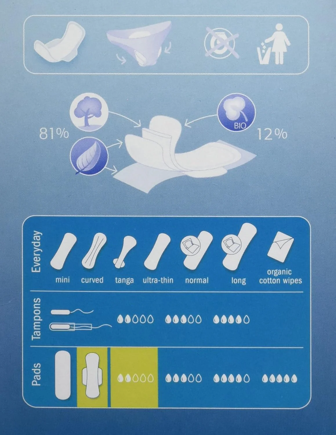 Ultra Pads | Natracare® | Multiple Options - Image 15